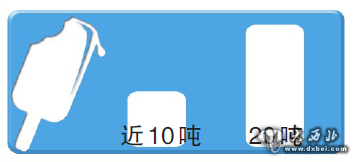 空调销量猛增 雪糕产量翻倍 西瓜销量增七成 吃凉的用凉的乌鲁木齐凉货热卖