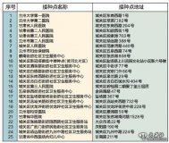 城关区公布辖区25个青